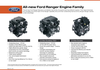 All-new Ford Ranger Engine Family
                                         The all-new Ford Ranger features a completely new family of powerful and fuel-efficient engines. Their responsiveness
                                         and versatility are at the heart of the Ranger capability story and their outstanding fuel economy will give Ranger owners
                                         a clear advantage.




    2.2-litre Duratorq TDCi                                                           3.2-litre Duratorq TDCi                                         2.5-litre Duratec
• Outstanding torque – 375 Nm                                                     • Outstanding torque – 470 Nm                                     • New standard petrol engine is
• Available in three different power                                              • 147 kW (200 PS) power rating                                       24 percent more powerful
  outputs with peak power of 110 kW (150 PS)                                      • Proven five-cylinder design – a first for                       • 122 kW (166 PS) power rating
• Highly efficient four-cylinder design                                             Ranger                                                          • Torque increases to 226 Nm
  incorporating Ford TDCi turbocharged                                            • Leverages turbocharging and                                     • Improved fuel efficiency and reduced
  direct common-rail injection technology                                           common-rail direct-injection                                      emissions
• Responsive pulling power                                                          technology for outstanding                                      • Sequential multiport fuel injection
• Trailer-towing capability                                                         performance and fuel efficiency                                 • Improved flexible fuel capability or
• Five- and six-speed transmission                                                • New six-speed manual and                                          aftermarket conversion to run on LPG
  choices                                                                           automatic transmission choices                                  • Best-in-class fuel economy at 9.8 L/100km
• One of the most fuel-efficient at 7.6 L/100 km                                  • Fuel economy among the leaders at                                 on 4x2 model*
  on 4x2 model*                                                                     8.4 L/100km on 4x2 variant*


*All fuel consumption figures are from officially approved tests in accordance with EC Directive 93/116/EC. Fuel economy figures quoted are based
on the European Fuel Economy Directive EU 80/1268/EEC and will differ from fuel economy drive cycle results in other regions of the world.


March 23, 2011
 