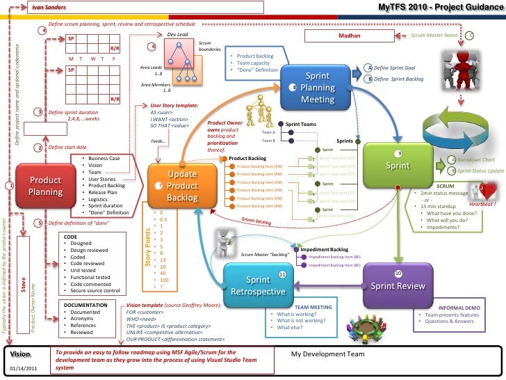 visual project plan