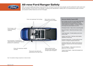 All-new Ford Ranger Safety
                                         With occupant safety growing in importance for compact trucks as more people use the vehicle for both work and
                                         family transport, the all-new Ford Ranger is setting new standards in safety with a comprehensive suite of active
                                         and passive safety features and technologies.




                                                       Driver and passenger front airbags      Side curtain and thorax         Electronic Stability Program (ESP)
                                                                                               airbags are new on Ranger
                                                                                                                               New to Ranger, the ESP is an active safety system that
                                                                                                                               uses advanced sensors to constantly monitor the
                                                                                                                               vehicle’s behaviour and assist the driver to maintain
                                                                                                                               control whatever the conditions. It includes a range of
                                                                                                                               technologies that assist stability and control:

                                                                                                                               Hill Descent Control – Helps driver on downhill grades
Front bumper with
energy-absorbing
                                                                                                                               Hill Launch Assist – Helps driver pull away on steep
materials
                                                                                                                               climbs

                                                                                                                               Trailer Sway Assist – Provides stability control when
                                                                                                                               towing a trailer

                                                                                                                               Adaptive Load Control – Optimises vehicle stability
                                                                                                                               regardless of vehicle load

                                                                                                                               Emergency Brake Assist – Provides additional brake
Ford proprietary “hexageneous”                                                                                                 pressure in emergency stopping manoeuvres
under-bonnet structure that improves
protection for pedestrians                                                                                                     Emergency Brake Light – Signals to other drivers by
                                                                                                                               flashing the indicators when the vehicle decelerates
                                                                                                                               quickly

                                                                                                                               Roll-over Mitigation – Helps prevent vehicle from
                 Driver and passenger seatbelt                                                 Highly protective body          getting into a roll-over situation
                 reminder                                                                      structure that utilises high-
                                                                                               strength steel throughout       Traction Control System – Helps avoid wheelspin and
                                                              Three-point seat belts with                                      optimise traction
                                                              pretensioners and load limiter




Note: The availability of airbags is dependent on model and market.




March 23, 2011
 