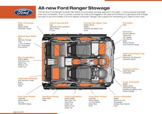 All-new Ford Ranger Stowage
                            The all-new Ford Ranger Double Cab offers 23 innovative storage spaces in the cabin – more practical stowage
                            than any competitor. From a centre console bin that is the biggest in its class at 8.5 litres to a glovebox that is large
                            enough to accommodate a 16-inch laptop computer, Ranger has a space for everything you need on the road.


      Rear of Console                   Centre Console Bin                    Console Bin Upper Tray                     Penholder
      Wallet                            CDs                                   Mobile Phone                               Pens
      Mobile Phone                      Takeaway Food Container               Wallet
      IPOD/MP3 Player                   600ml Bottle                          Portable Navigation Unit
                                        6 Cans                                Coins
                                                                                                                         Glovebox
                                                                                                                         Owner’s Manual
                                                                                                                         Tissue Box
      Behind Rear Seats
                                                                                                                         16” Laptop
      Jack
                                                                                                                         First Aid Kit
      Warning Triangle
                                                                                                                         Maps
      Tools
                                                                                                                         Phone Charger
      1 litre Oil Bottle
                                                                                                                         Tyre Pressure Gauge
      Air Compressor
      First Aid Kit



                                                                                                                         Instrument Panel Top
                                                                                                                         Office Pass
      Rear Cupholders                                                                                                    Electronic Toll Receiver
      600ml Bottle                                                                                                       Cigarette Packet
      Soft Drink Can
      Small Cup
      Medium Cup
      Large Cup
                                                                                                                         Sunglass Holder
                                                                                                                         (Roof Mounted)
                                                                                                                         Sunglasses


      Underseat Stowage
      4x4 Recovery straps
      Rope                                                                                                               Front of Console
      Gloves                                                                                                             Wallet
      Tools                                                                                                              Mobile Phone
                                                                                                                         IPOD/MP3 Player
                                                                                                                         Portable Navigation Unit
                                                                                                                         Phone Charger


      Rear Door Pocket          Seatback Pocket          Front Cupholders           Front Door Pocket          Driver’s Glovebox
      Umbrella                  Road Atlas               600ml Bottle               Umbrella                   Wallet
      600ml Bottle              Maps                     Soft Drink Can             600ml Bottle               Soft Drink Can
      De-Icer                                            Travel Mug                 1.5 litre Bottle           Sunglasses
      IPOD/MP3 Player                                    Small Cup                  Road Atlas                 Garage Door Opener
                                                         Medium Cup                 Torch                      Keys
                                                         Large Cup

March 23, 2011
 