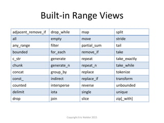 Built-in Range Views
adjacent_remove_if drop_while map split
all empty move stride
any_range filter partial_sum tail
bounded for_each remove_if take
c_str generate repeat take_exactly
chunk generate_n repeat_n take_while
concat group_by replace tokenize
const_ indirect replace_if transform
counted intersperse reverse unbounded
delimit iota single unique
drop join slice zip[_with]
Copyright Eric Niebler 2015
 