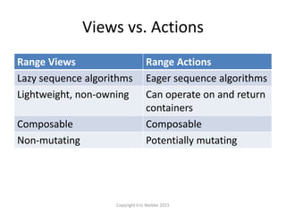 Views vs. Actions
Range Views Range Actions
Lazy sequence algorithms Eager sequence algorithms
Lightweight, non-owning Can operate on and return
containers
Composable Composable
Non-mutating Potentially mutating
Copyright Eric Niebler 2015
 