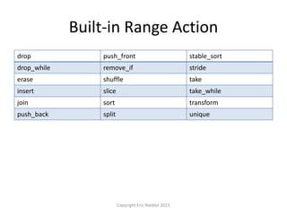 Built-in Range Action
drop push_front stable_sort
drop_while remove_if stride
erase shuffle take
insert slice take_while
join sort transform
push_back split unique
Copyright Eric Niebler 2015
 