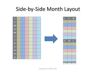 Side-by-Side Month Layout
Copyright Eric Niebler 2015
J
F
M
A
M
J
J
A
S
O
N
D
J F M
A M J
J A S
 