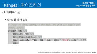 [C++ Korea 2nd Seminar] Ranges for The Cpp Standard Library | PPTX