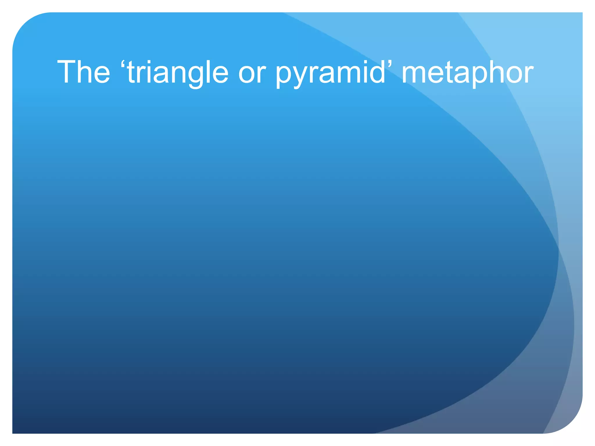 The „triangle or pyramid‟ metaphor
 