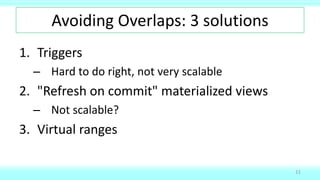 Avoiding Overlaps: 3 solutions
1. Triggers
– Hard to do right, not very scalable
2. "Refresh on commit" materialized views
– Not scalable?
3. Virtual ranges
11
 