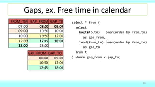 FROM_TM TO_TM
07:00 08:00
09:00 10:50
10:00 10:45
12:00 12:45
18:00 23:00
select * from (
select
max (to_tm) over(order by from_tm)
as gap_from,
lead(from_tm) over(order by from_tm)
as gap_to
from t
) where gap_from < gap_to;
select
to_tm
as gap_from,
lead(from_tm) over(order by from_tm)
as gap_to
from t
FROM_TM GAP_FROM GAP_TO
07:00 08:00 09:00
09:00 10:50 10:00
10:00 10:45 12:00
12:00 12:45 18:00
18:00 23:00
GAP_FROM GAP_TO
08:00 09:00
10:50 12:00
12:45 18:00
Gaps, ex. Free time in calendar
16
FROM_TM GAP_FROM GAP_TO
07:00 08:00 09:00
09:00 10:50 10:00
10:00 10:50 12:00
12:00 12:45 18:00
18:00 23:00
 