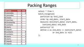Test case Start End
01:precedes 1 2
01:precedes 3 4
02:meets 1 2
02:meets 2 3
03:overlaps 1 3
03:overlaps 2 4
04:finished by 1 3
04:finished by 2 3
05:contains 1 4
05:contains 2 3
06:starts 1 2
06:starts 1 3
07:equals 1 2
07:equals 1 2
Packing Ranges
21
Test case Start End
01:precedes 1 2
01:precedes 3 4
02:meets 1 3
03:overlaps 1 4
04:finished by 1 3
05:contains 1 4
06:starts 1 3
07:equals 1 2
Test case Start End
01:precedes 1 2
01:precedes 3
02:meets 1
03:overlaps 1
04:finished by 1
05:contains 1
06:starts 1
07:equals 1
select * from t
match_recognize(
partition by test_case
order by end_date, start_date
measures min(start_date) start_date,
last(end_date) end_date
pattern(a* b)
define a as end_date >= next(start_date)
);
select * from t
match_recognize(
partition by test_case
order by end_date, start_date
measures min(start_date) start_date,
last(end_date) end_date
pattern(a* b)
define a as end_date >= next(start_date)
or end_date is null
);
 
