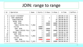 Ranges, ranges everywhere (Oracle SQL) | PPT