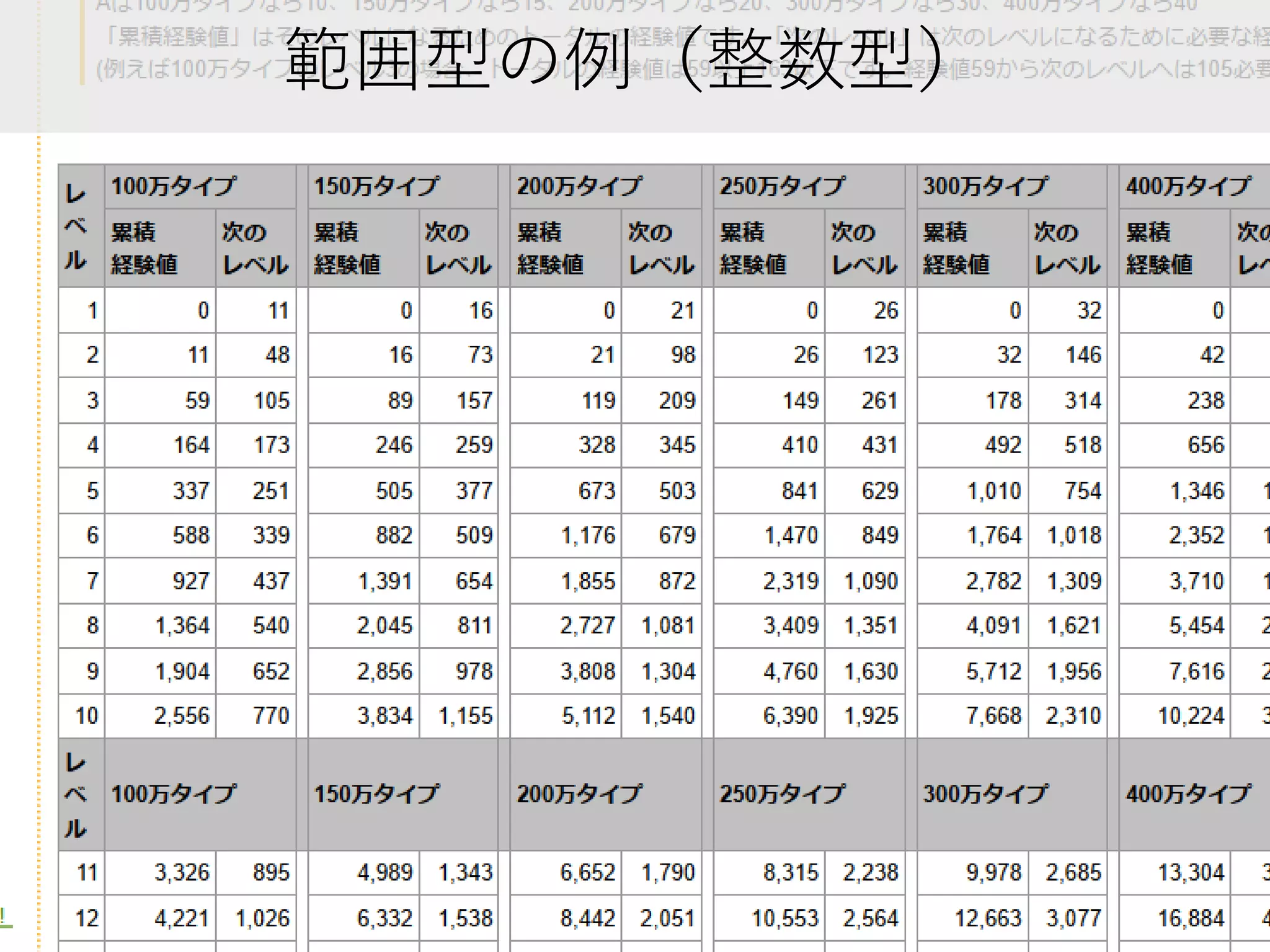 範囲型の例（整数型）

 