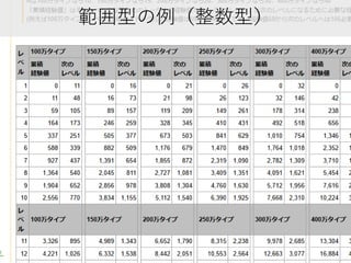 範囲型の例（整数型）

 