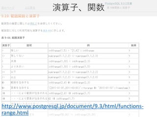 演算子、関数

http://www.postgresql.jp/document/9.3/html/functionsrange.html

 