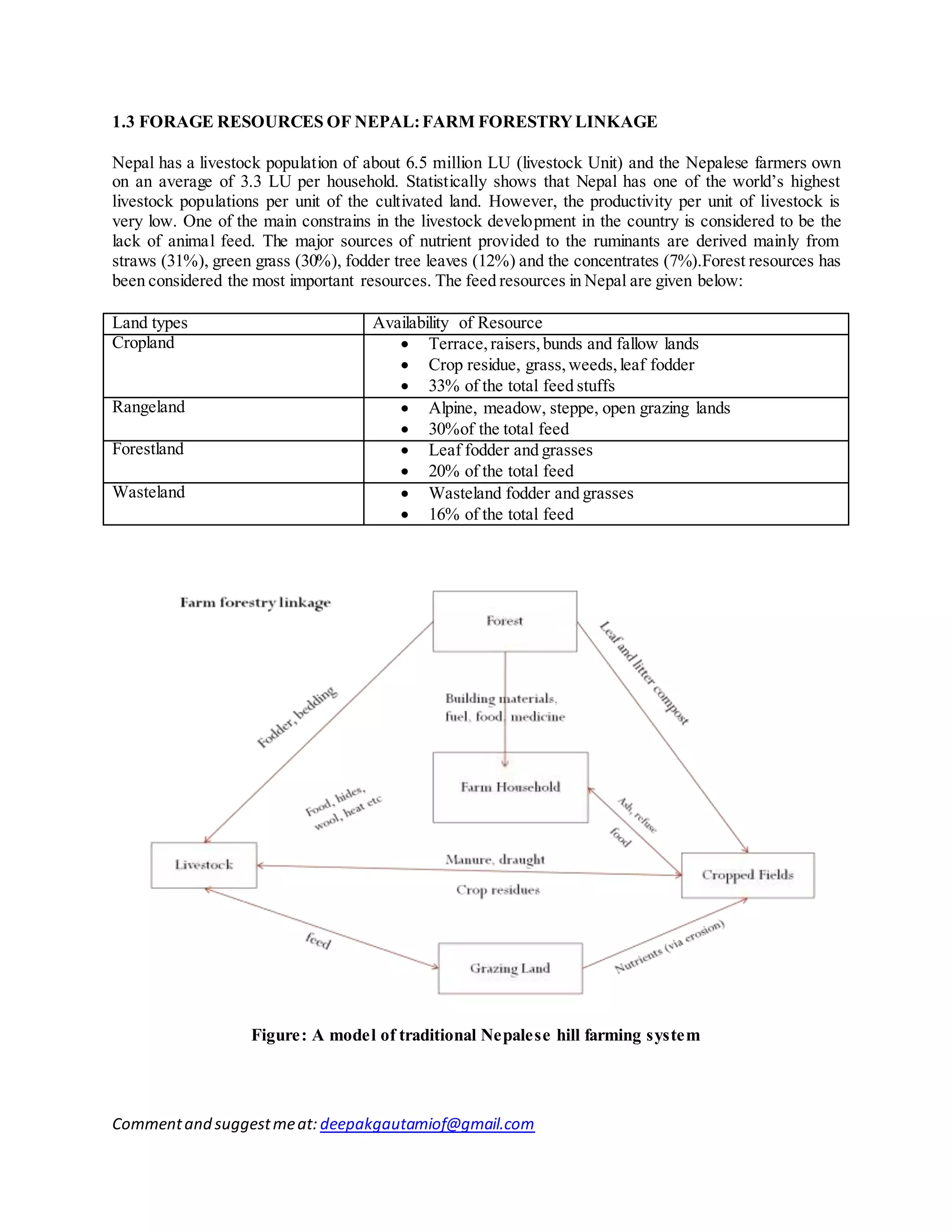 Commentand suggestmeat: deepakgautamiof@gmail.com
1.3 FORAGE RESOURCES OF NEPAL:FARM FORESTRYLINKAGE
Nepal has a livestock population of about 6.5 million LU (livestock Unit) and the Nepalese farmers own
on an average of 3.3 LU per household. Statistically shows that Nepal has one of the world’s highest
livestock populations per unit of the cultivated land. However, the productivity per unit of livestock is
very low. One of the main constrains in the livestock development in the country is considered to be the
lack of animal feed. The major sources of nutrient provided to the ruminants are derived mainly from
straws (31%), green grass (30%), fodder tree leaves (12%) and the concentrates (7%).Forest resources has
been considered the most important resources. The feed resources in Nepal are given below:
Land types Availability of Resource
Cropland  Terrace,raisers,bunds and fallow lands
 Crop residue, grass,weeds,leaf fodder
 33% of the total feed stuffs
Rangeland  Alpine, meadow, steppe, open grazing lands
 30%of the total feed
Forestland  Leaf fodder and grasses
 20% of the total feed
Wasteland  Wasteland fodder and grasses
 16% of the total feed
Figure: A model of traditional Nepalese hill farming system
 