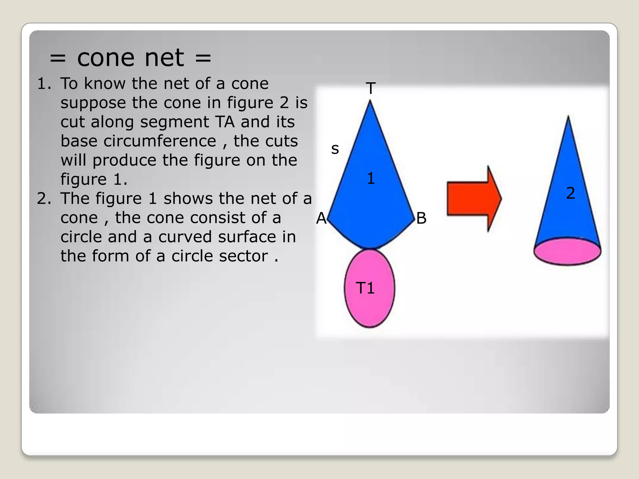 = cone net =
1. To know the net of a cone              T
   suppose the cone in figure 2 is
   cut along segment TA and its
   base circumference , the cuts     s
   will produce the figure on the
   figure 1.                              1
2. The figure 1 shows the net of a                2
   cone , the cone consist of a    A          B
   circle and a curved surface in
   the form of a circle sector .

                                         T1
 