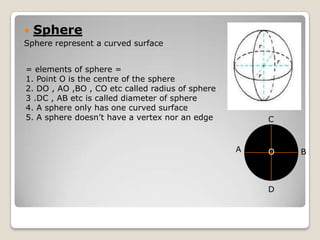    Sphere
Sphere represent a curved surface


= elements of sphere =
1. Point O is the centre of the sphere
2. DO , AO ,BO , CO etc called radius of sphere
3 .DC , AB etc is called diameter of sphere
4. A sphere only has one curved surface
5. A sphere doesn’t have a vertex nor an edge         C


                                                  A   O   B



                                                      D
 