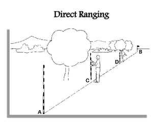 Direct Ranging
 