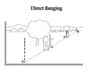 Direct Ranging
 