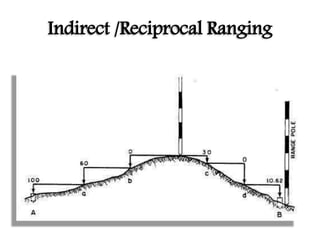 Indirect /Reciprocal Ranging
 