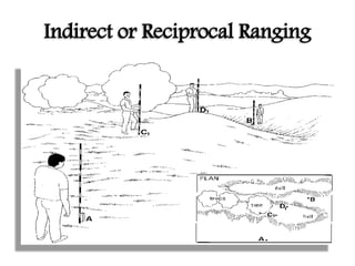 Indirect or Reciprocal Ranging
 