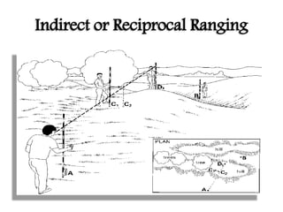 Indirect or Reciprocal Ranging
 