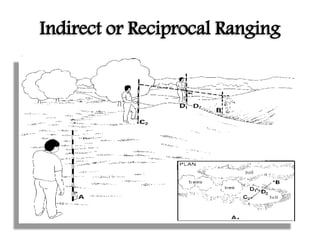Indirect or Reciprocal Ranging
 