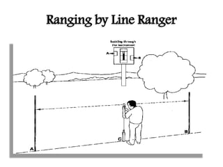 Ranging by Line Ranger
 