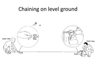Chaining on level ground
 