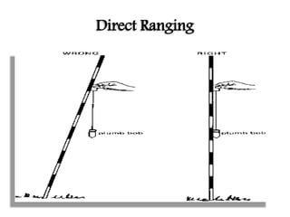 Direct Ranging
 