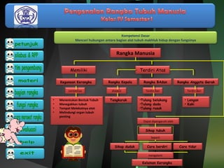 Kompetensi Dasar 
Mencari hubungan antara bagian alat tubuh makhluk hidup dengan fungsinya 
Rangka Manusia 
Memiliki Terdiri Atas 
Kegunaan Kerangka Rangka Kepala Rangka BAdan Rangka Anggota Gerak 
contohnya disebut Terdiri dari Terdiri dari 
• Menentukan Bentuk Tubuh 
• Menegakkan tubuh 
• Tempat Melekatnya otot 
• Melindungi organ tubuh 
penting 
Tengkorak •Tulang belakang 
•Tulang dada 
•Tulang rusuk 
• Lengan 
• Kaki 
Dapat dipengaruhi oleh 
Sikap tubuh 
Seperti 
Sikap duduk Cara berdiri Cara tidur 
mengalami 
Kelainan Kerangka 
 