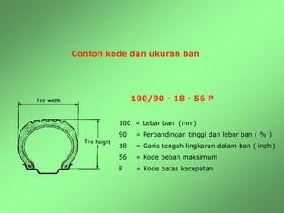 sistem rangka pada sasis mobil dengan penjelasan | PPT
