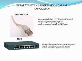 PERALATAN YANG DIGUNAKAN DALAM
RANGKAIAN
Merupakan kabel UTP (Unsield Twisted
Pair) yang menyambungkan
modem/router/switch ke NIC card
Menghubungkan beberapa komputer
untuk jaringan yang lebih besar
CONNECTOR
HUB
 