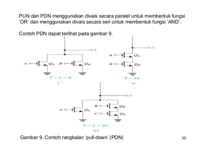 Rangkaian Logika Digital