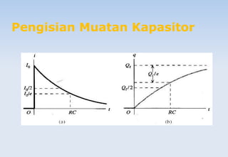 Pengisian Muatan Kapasitor
 