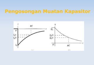 Pengosongan Muatan Kapasitor
 