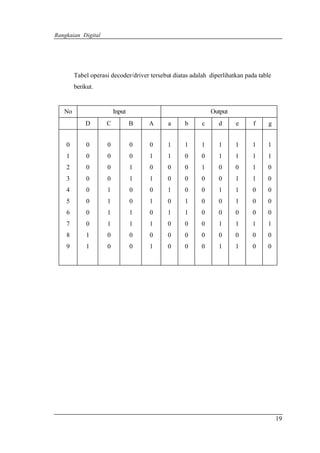 Rangkaian digital | PDF
