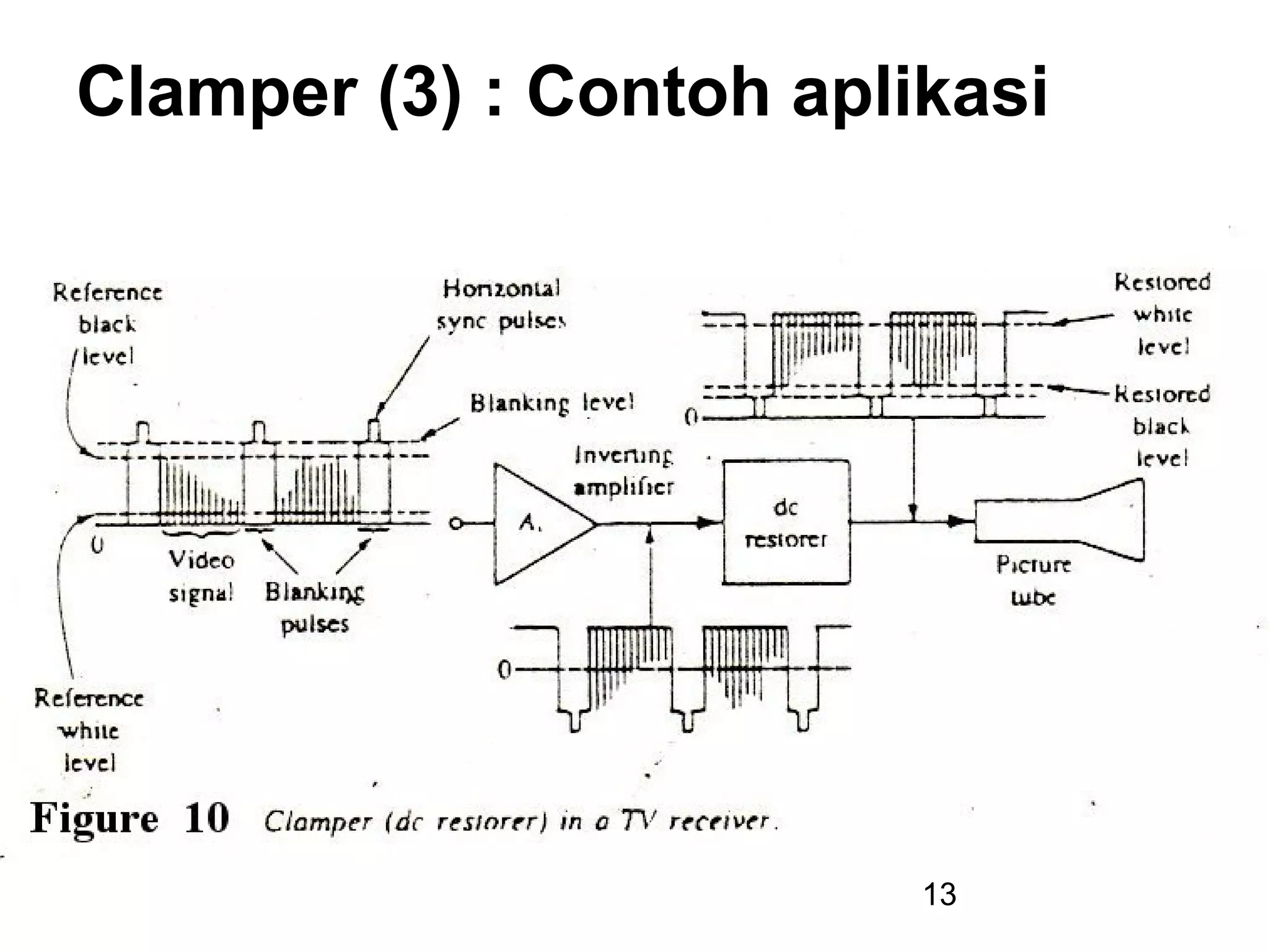 13
Clamper (3) : Contoh aplikasi
 