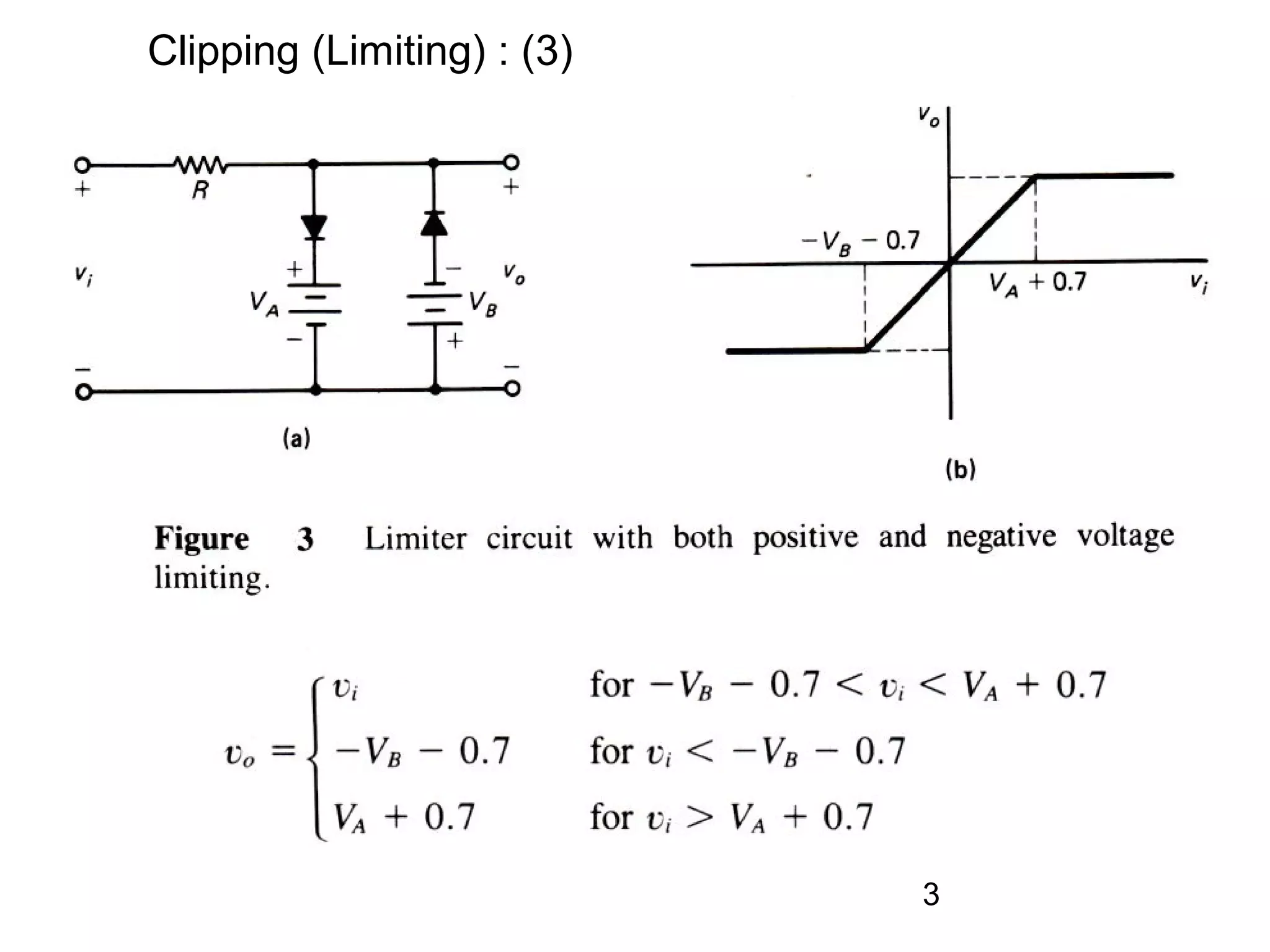 3
Clipping (Limiting) : (3)
 