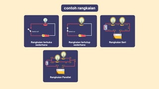 Materi Rangkaian Listrik Seri dan Paralel SD kelas VI | PPT