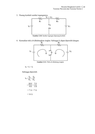 Resume Rangkaian Listrik 1
Teorema Thevenin dan Teorema Norton
14
3. Pasang kembali sumber tegangannya.
Gambar 2.10. Sumber tegangan dipasang kembali
4. Kemudian titik a-b dihubungkan singkat. Sehingga IN dapat diperoleh dengan:
Gambar 2.11. Titik a-b dihubung singkat
IN = I1 + I2
Sehingga diperoleh
IN =
V1
R1
+
V2
R3
=
28 V
4 Ω
+
7 V
1 Ω
= 7 A + 7 A
= 14 A
 