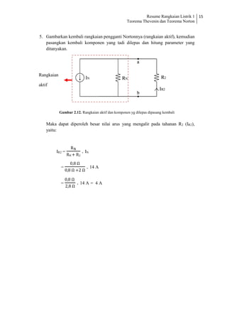 Resume Rangkaian Listrik 1
Teorema Thevenin dan Teorema Norton
15
5. Gambarkan kembali rangkaian pengganti Nortonnya (rangkaian aktif), kemudian
pasangkan kembali komponen yang tadi dilepas dan hitung parameter yang
ditanyakan.
Gambar 2.12. Rangkaian aktif dan komponen yg dilepas dipasang kembali
Maka dapat diperoleh besar nilai arus yang mengalir pada tahanan R2 (IR2),
yaitu:
IR2 =
RN
RN + R2
. IN
=
0,8 Ω
0,8 Ω +2 Ω
. 14 A
=
0,8 Ω
2,8 Ω
. 14 A = 4 A
Rangkaian
aktif
 