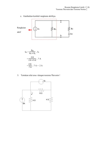 Resume Rangkaian Listrik 1
Teorema Thevenin dan Teorema Norton
25
e. Gambarkan kembali rangkaian aktifnya.
IR2 =
RN
RN + R2
. IN
=
2 Ω
2 Ω +5 Ω
. 7 A
=
2 Ω
7 Ω
. 7 A = 2 A
5. Tentukan nilai arus i dengan teorema Thevenin !
Rangkaian
aktif
 