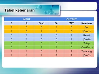 Tabel kebenaran

         INPUT                OUTPUT
   S      R       Qn-1   Qn    Qn      Keadaan
   1       0       0     1      0         Set
   1       0       1     1      0       (Qn=1)
   0       1       1     0      1        Reset
   0       1       0     0      1       (Qn=0)
   0       0       0     0      1        Tetap
   0       0       1     1      0      (Qn=Qn-1)
   1       1       0     ?      ?      Terlarang
   1       1       1     ?      ?       (Qn=?)
 