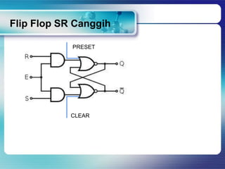 Flip Flop SR Canggih

            PRESET




            CLEAR
 