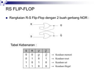 skema diagram reverb flat sederhana - Menerapkan Skema Diagram Rever...