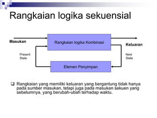 Rangkaian logika sekuensial
Keluaran
Rangkaian logika Kombinasi
Elemen Penyimpan
Next
State
Present
State
Masukan
 Rangkaian yang memiliki keluaran yang bergantung tidak hanya
pada sumber masukan, tetapi juga pada masukan sekuen yang
sebelumnya, yang berubah-ubah terhadap waktu.
 