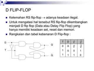 D FLIP-FLOP
 Kelemahan RS flip-flop  adanya keadaan ilegal.
 Untuk mengatasi hal tersebut RS flip-flop dikembangkan
menjadi D flip flop (Data atau Delay Flip Flop) yang
hanya memiliki keadaan set, reset dan memori.
 Rangkaian dan tabel kebenaran D Flip-flop :
D
Q
Q
T
T D
0 X
1 0 0 1
1 1 1 0
QQ
QQ
 
