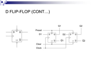 Q
Q
SET
CLR
D
Q
Q
SET
CLR
D
Q
Q
SET
CLR
D
Clear
Preset
D1 D2
Q1
Q1
Q2
Q2
Clock
D FLIP-FLOP (CONT…)
 
