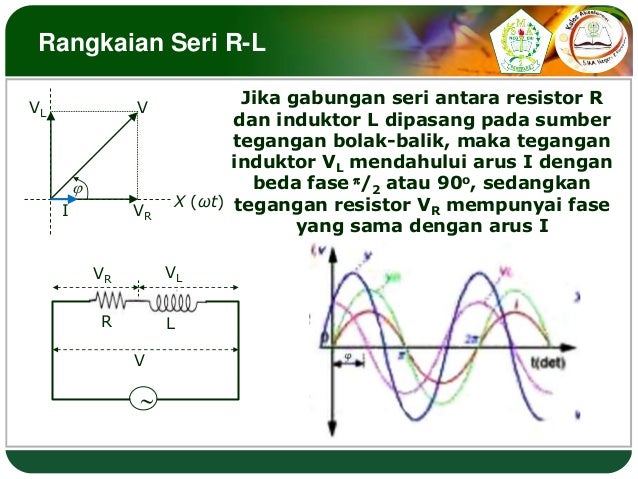Rangkaian Seri RLC dan Resonansi