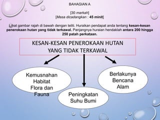 Perbelanjaan tidak terkawal kesan Gagal Kawal